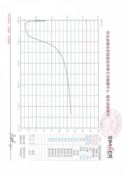 Vulkanisierungstestreports